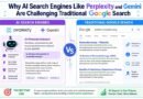 Why AI Search Engines Like Perplexity and Gemini Are Challenging Traditional Google Search