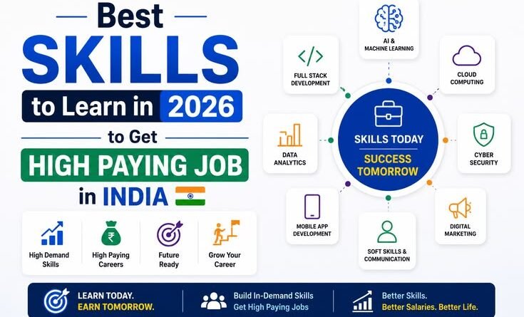 Best Skills to Learn in 2026 to Get High Paying Job in India