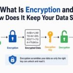 What Is Encryption and How Does It Keep Your Data Safe?